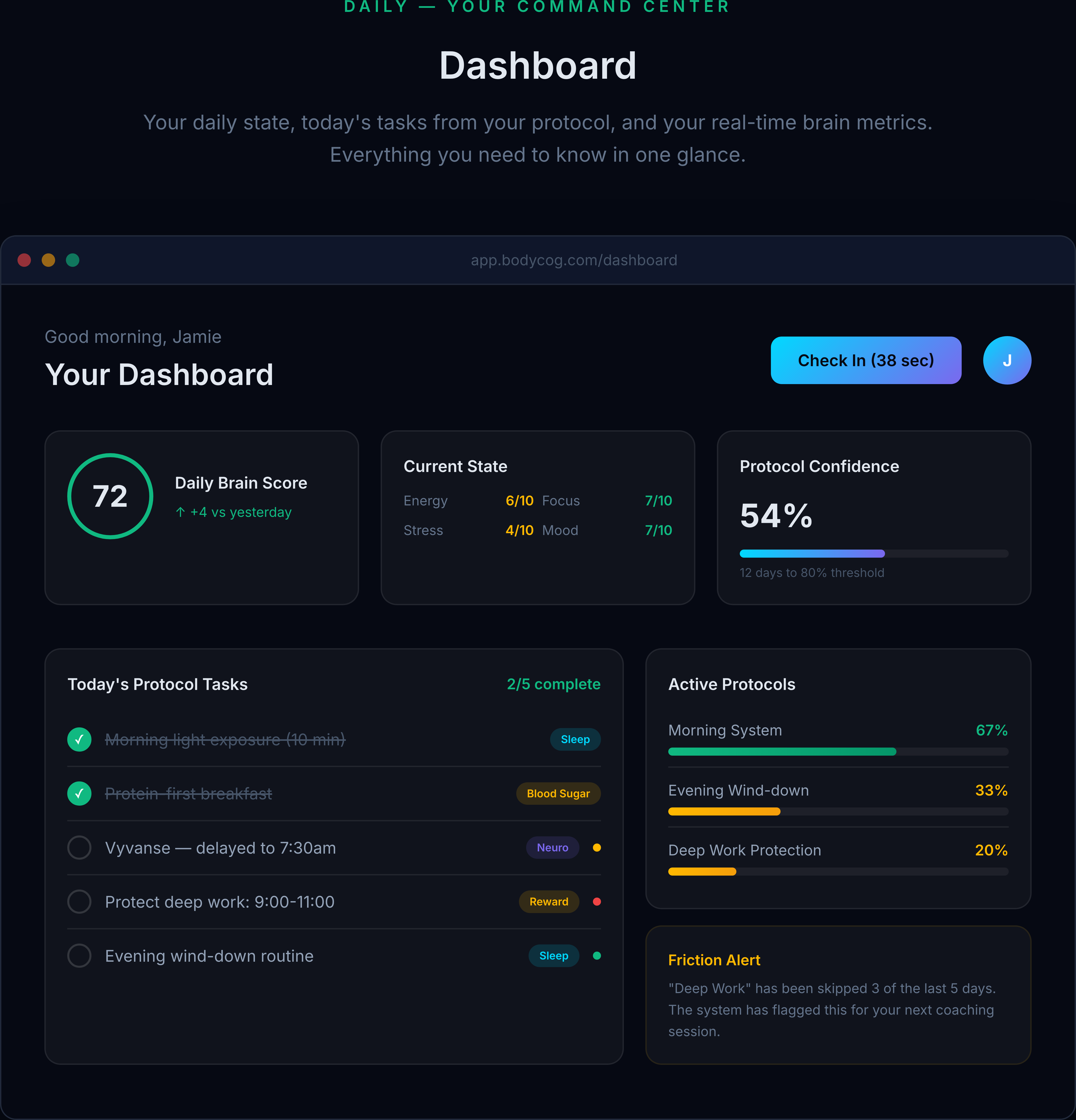 MyOS dashboard with Brain Battery score